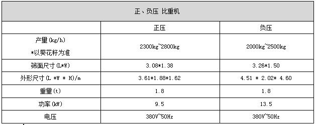 正負(fù)壓比重機(jī).jpg